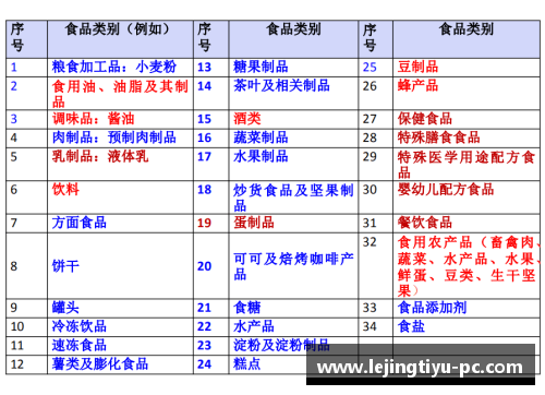 卡路里：探索健康与营养的重要指标