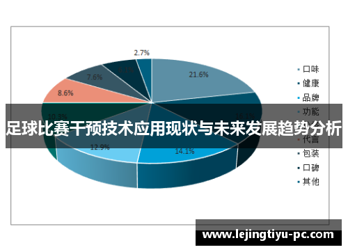 足球比赛干预技术应用现状与未来发展趋势分析